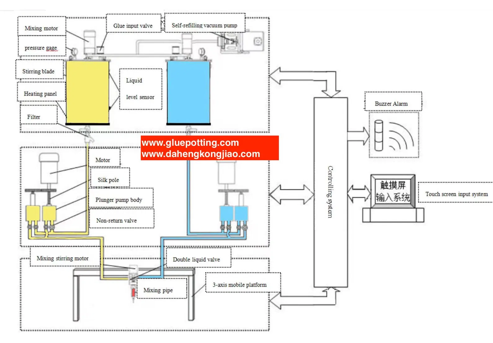Polyurethane Epoxy Dosing Machine AB Component Silicone Dispensing Machine High Precision Glue Potting Machine 3