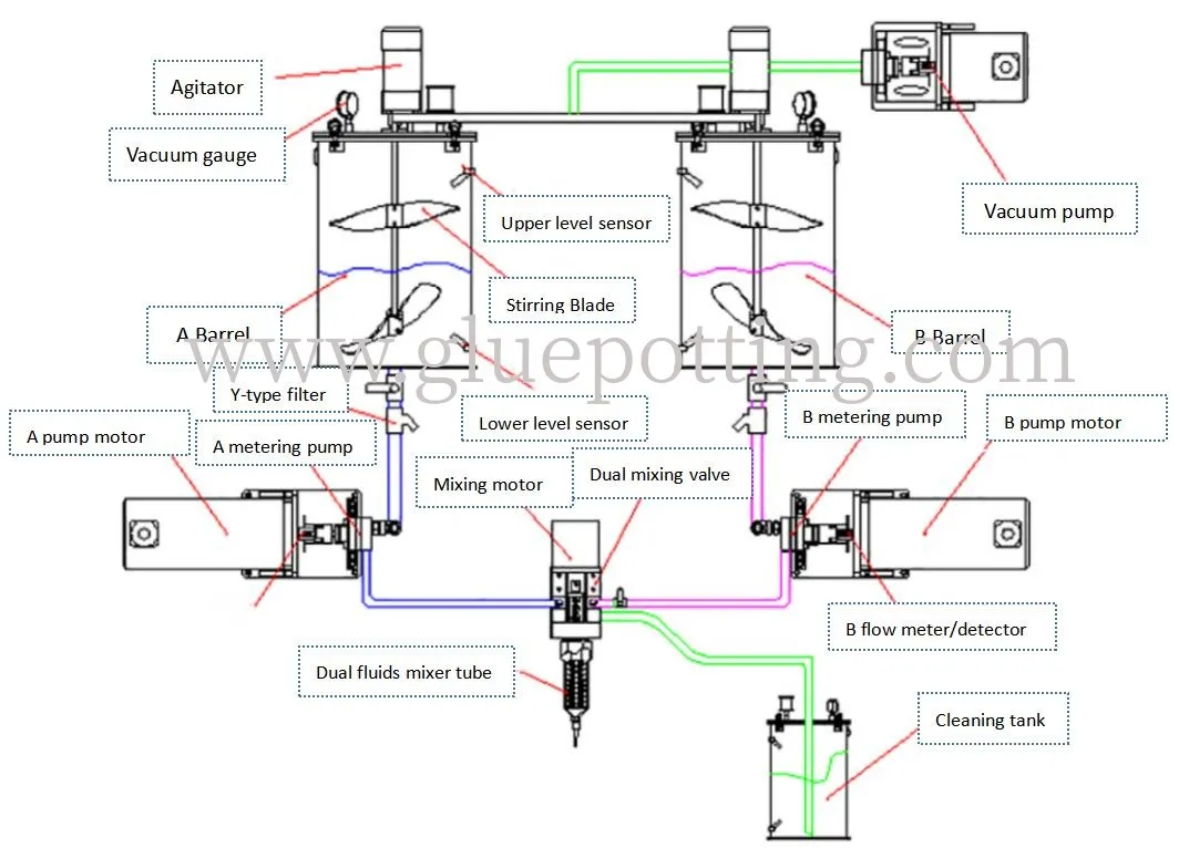 Robot Glue Dispensing System Compact Epoxy Resin Dispenser for PCB Potting with Closed Chamber