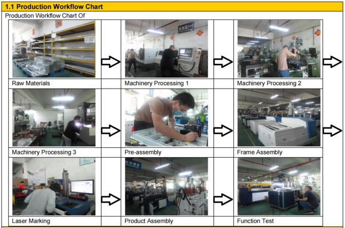 Automatic LED Driver Glue Dispenser Machine Simple Dosing Robot 10